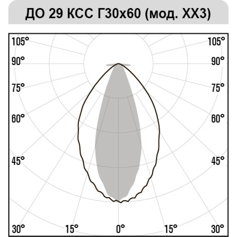 Прожектор ДО 29-400-523 L
