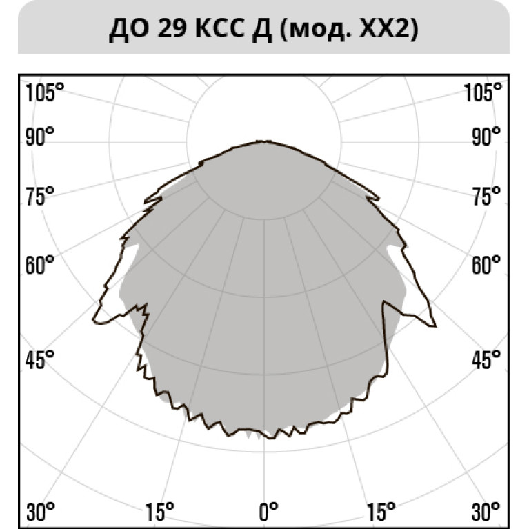 Прожектор ДО 29-400-522 L