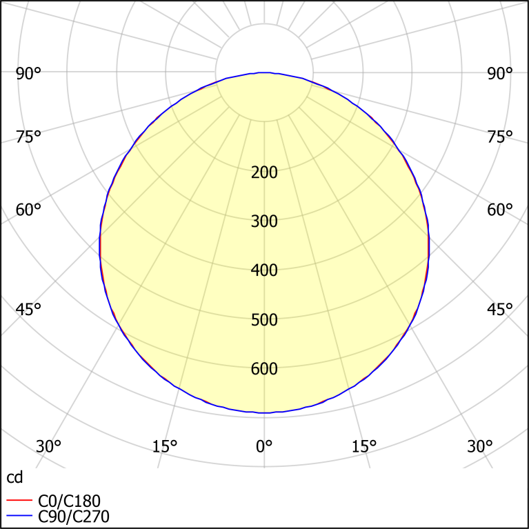 ДПО12-19-003 Universal Soft 840