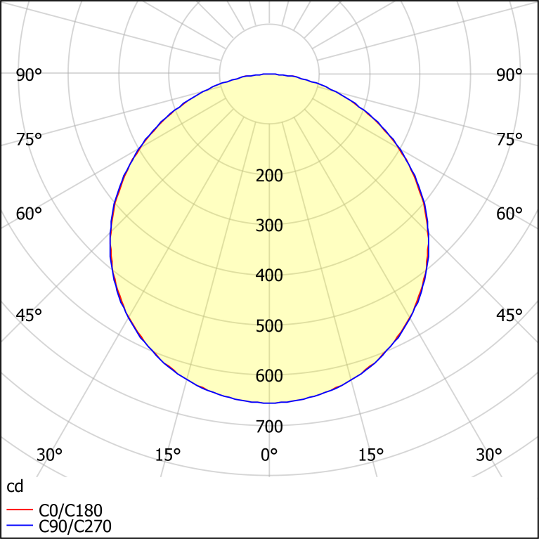 ДПО12-19-303 Universal Soft 840