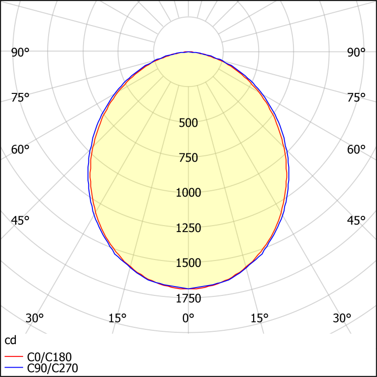 ДПО15-38-041 Universal WP EM3 840