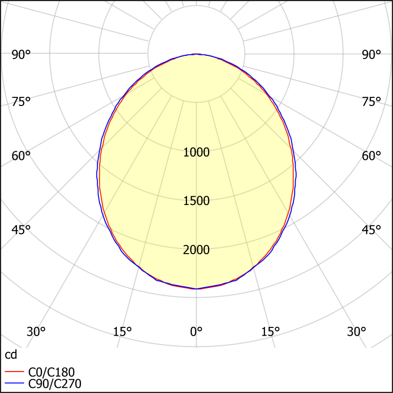 ДПО15-65-001 Universal WP 940