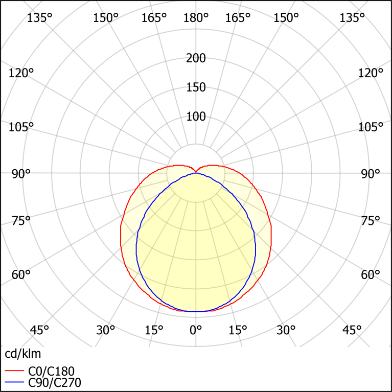 ДПО46-1х11-004 Luxe LED 865