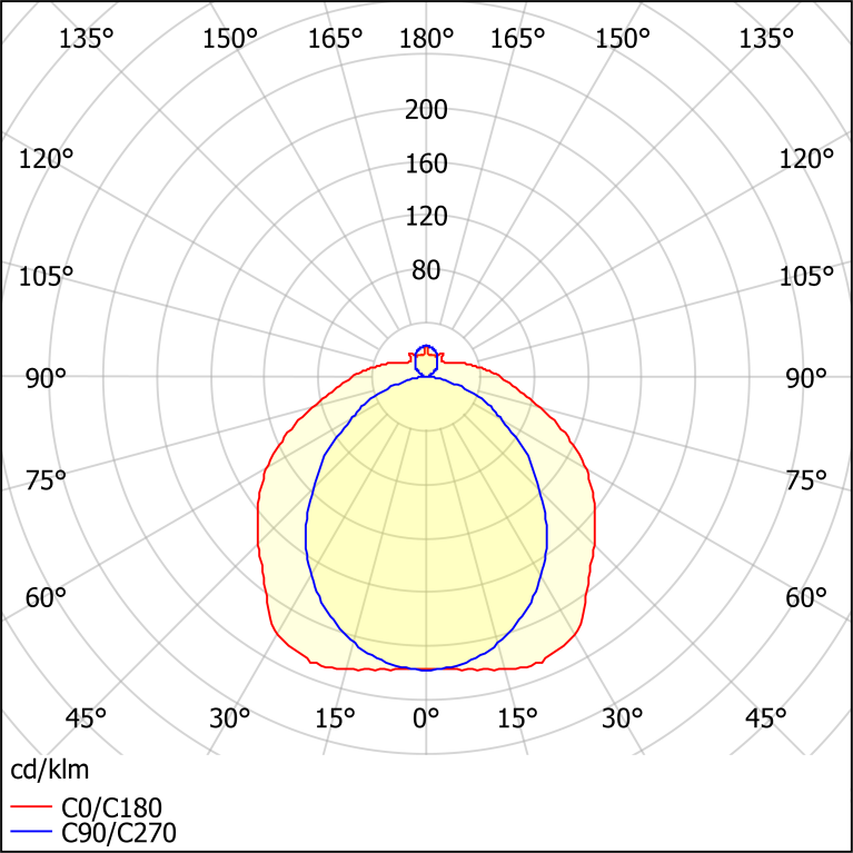 ДПО46-2х22-604 Luxe LED 865