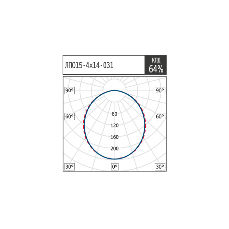 ЛПО15-4х14-031 WP HF EM1