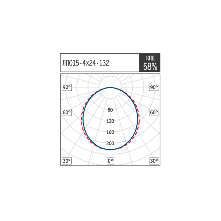 ЛПО15-4х24-132 WP HF EM1