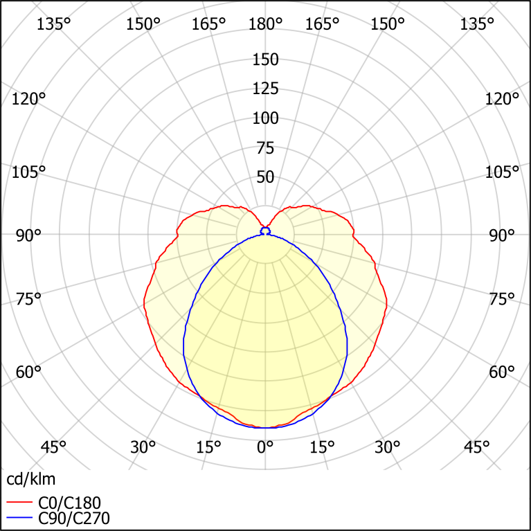 ЛПО46-2х36-514 Sport HF