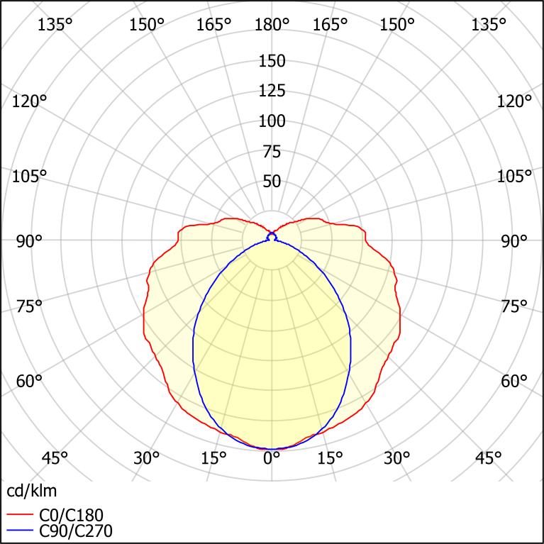 ЛПО46-2х80-514 Sport HF