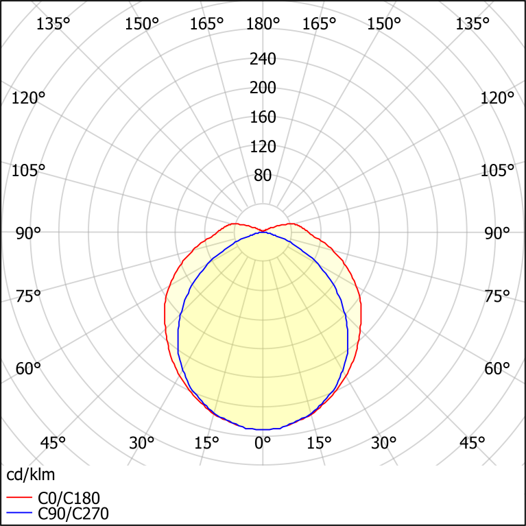 ДСП44-1x11-002 Flagman LED 840