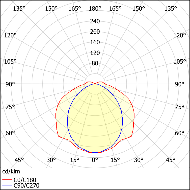ДСП44-2х11-001 Flagman LED 840