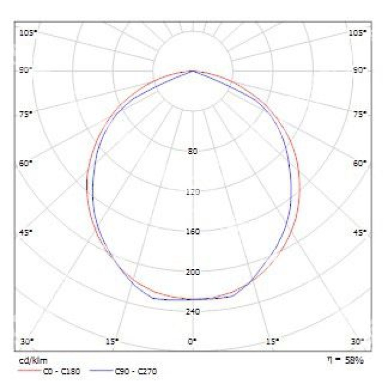Фитосветильник для растений DS-FITO 80 RW
