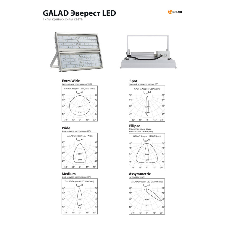 GALAD Эверест LED-600 (Extra Wide)