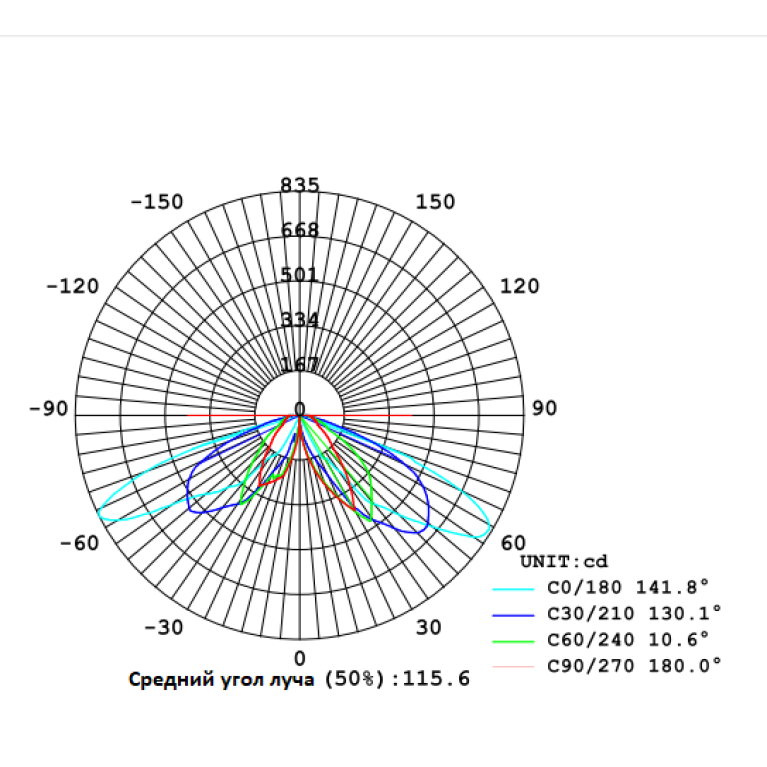 Светильник столбик серии SHARDEN H=1000mm 24W 220V IP65 360° CRANE