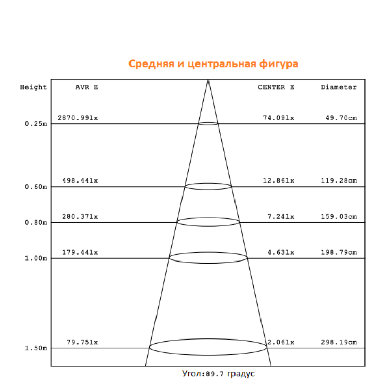 Светильник столбик серии SHARDEN H=600mm 24W 220V IP65 360° CRANE