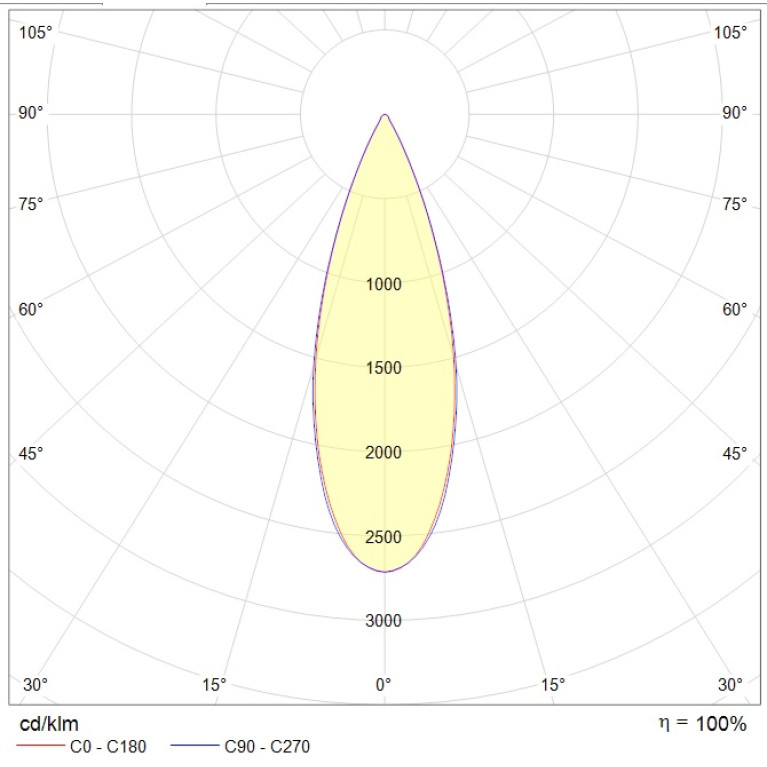 DL SMALL 2021-5 LED WH