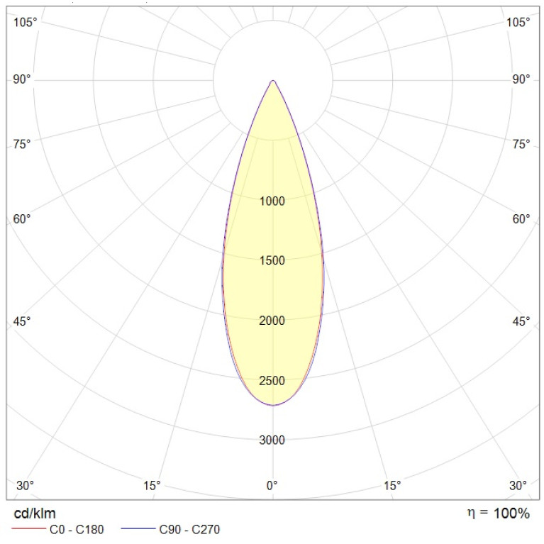 DL SMALL 2023-5 LED WH