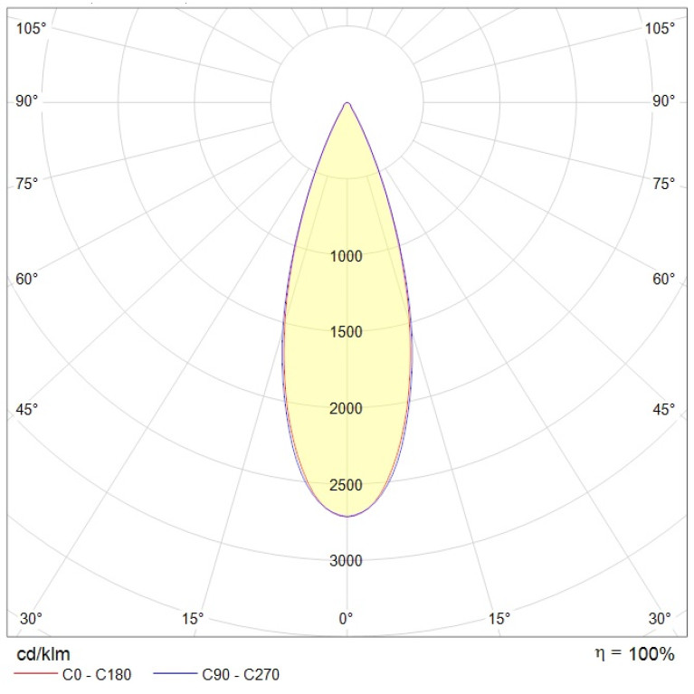 DL SMALL 2000-5 LED WH