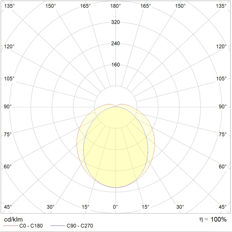 OD DIALOG 6500-8 LED