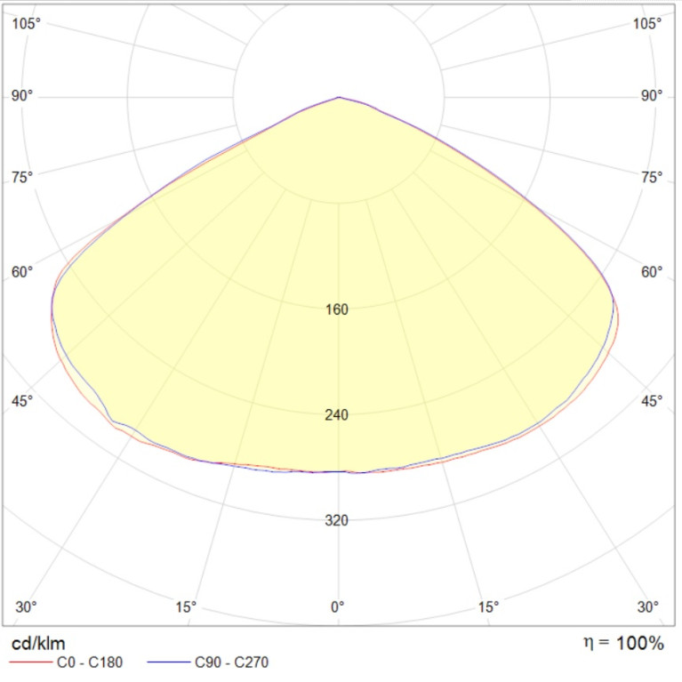 ORBIT 2000-2 LED 24V