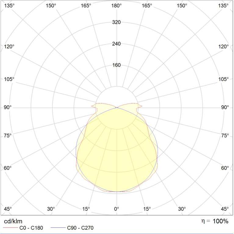 ANTARES 4221-4 LED