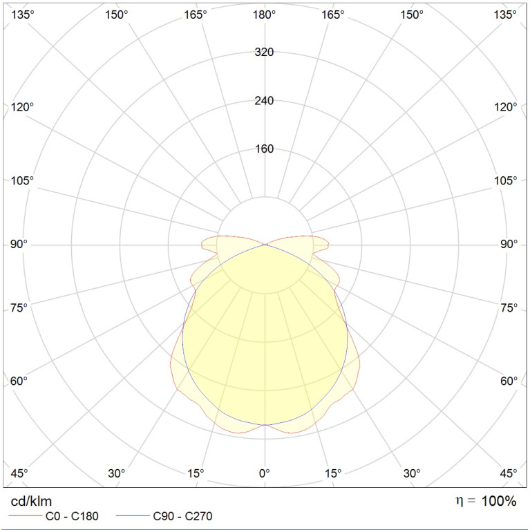 ANTARES 4200-4 LED