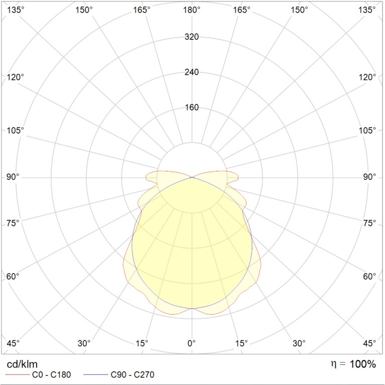 ANTARES 4200-4 LED 24V