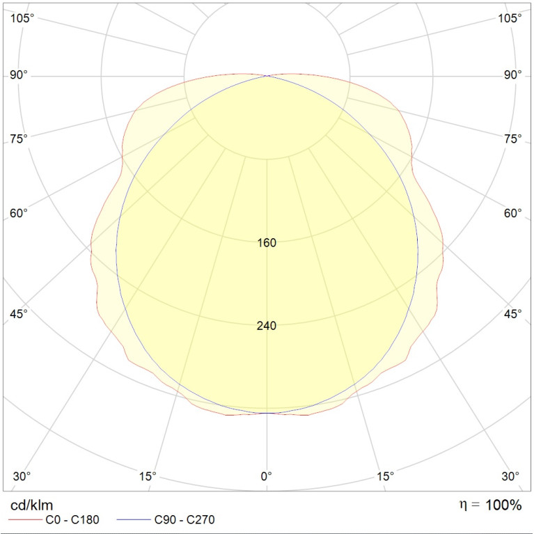 LYRA 4200-4 LED 24V