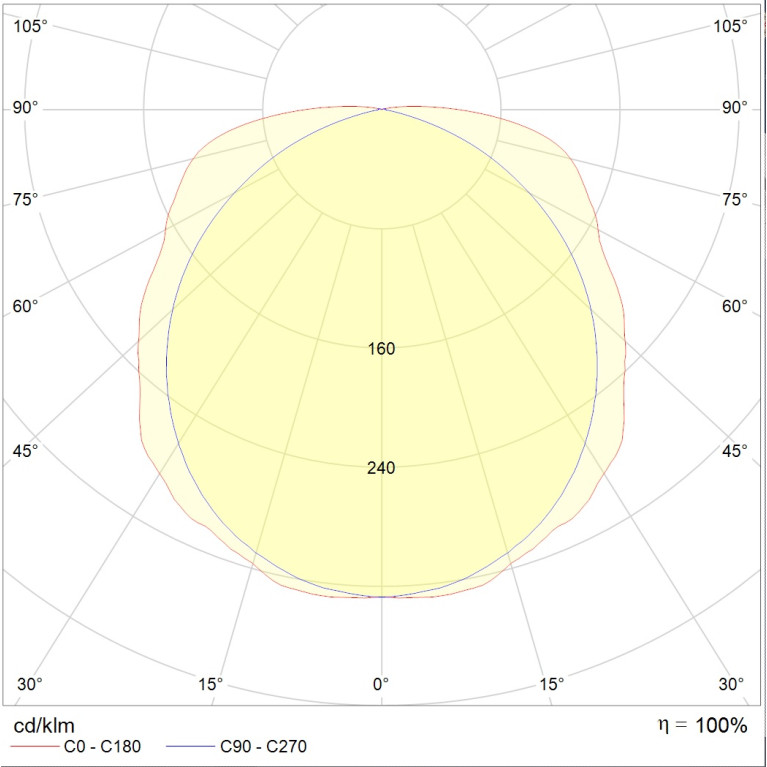 LYRA 6500-4 LED 24V