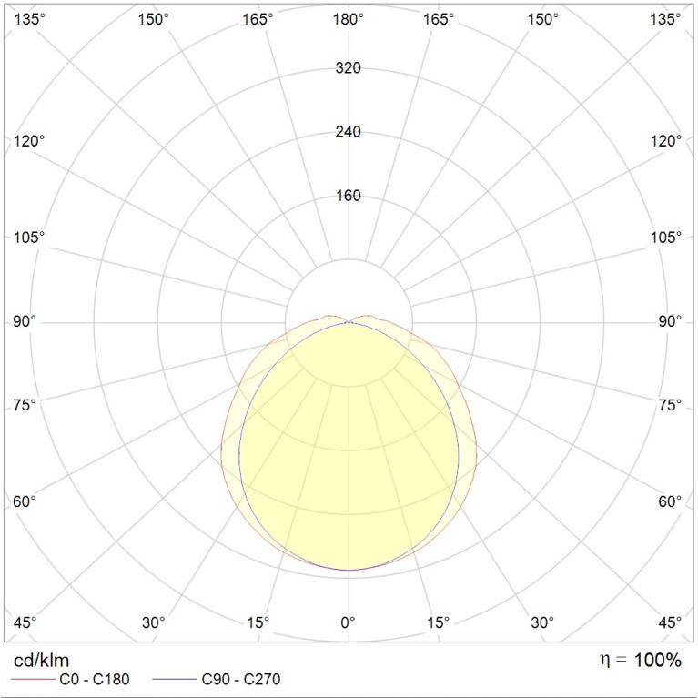 MARS 2221-4 LED