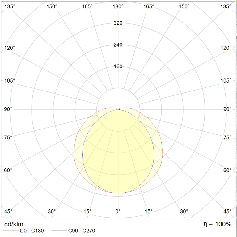 MARS 2200-4 LED