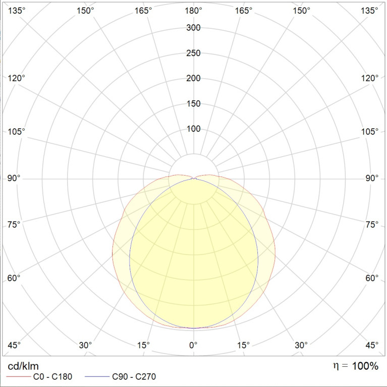 MARS 2211-3 LED