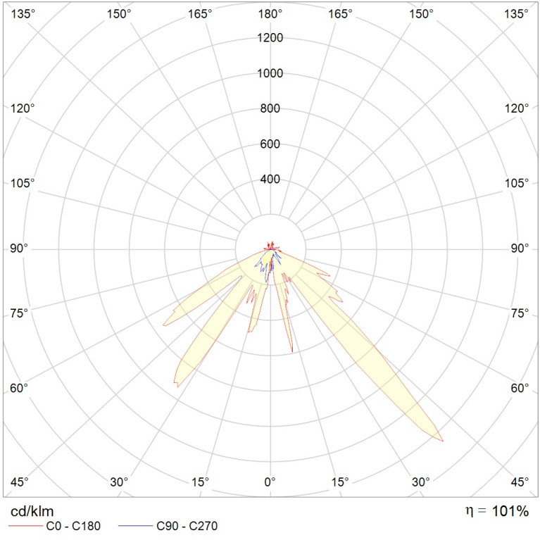 MIZAR 4000-3 LED SP 24V