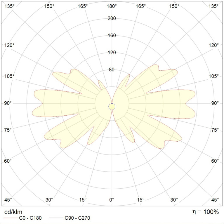 MIZAR 6500-3 LED SP 24V