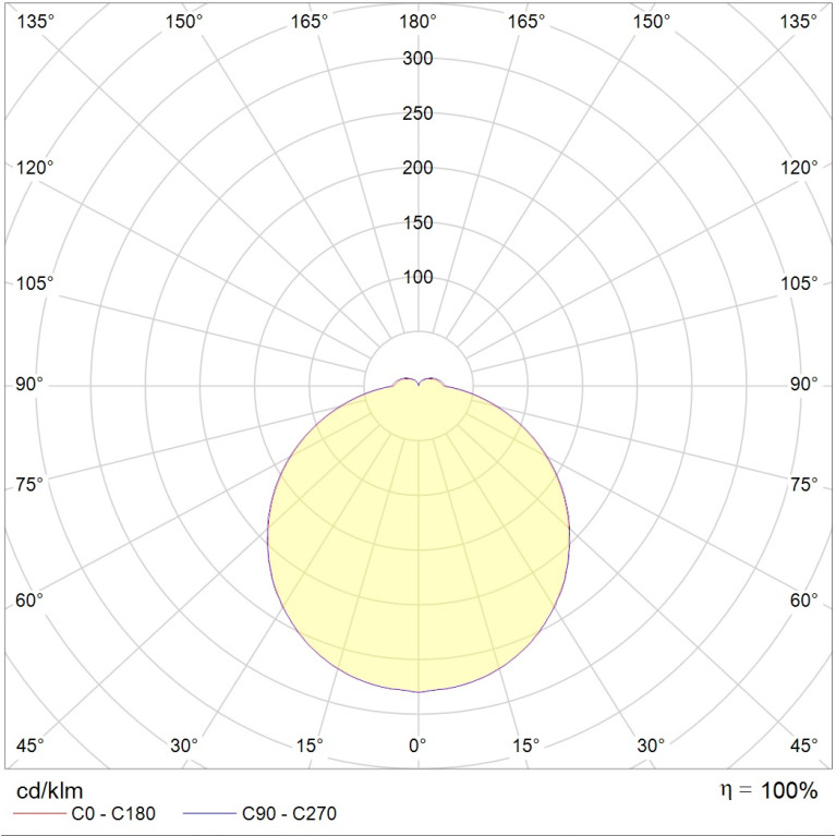 OBERON 5421-7 LED