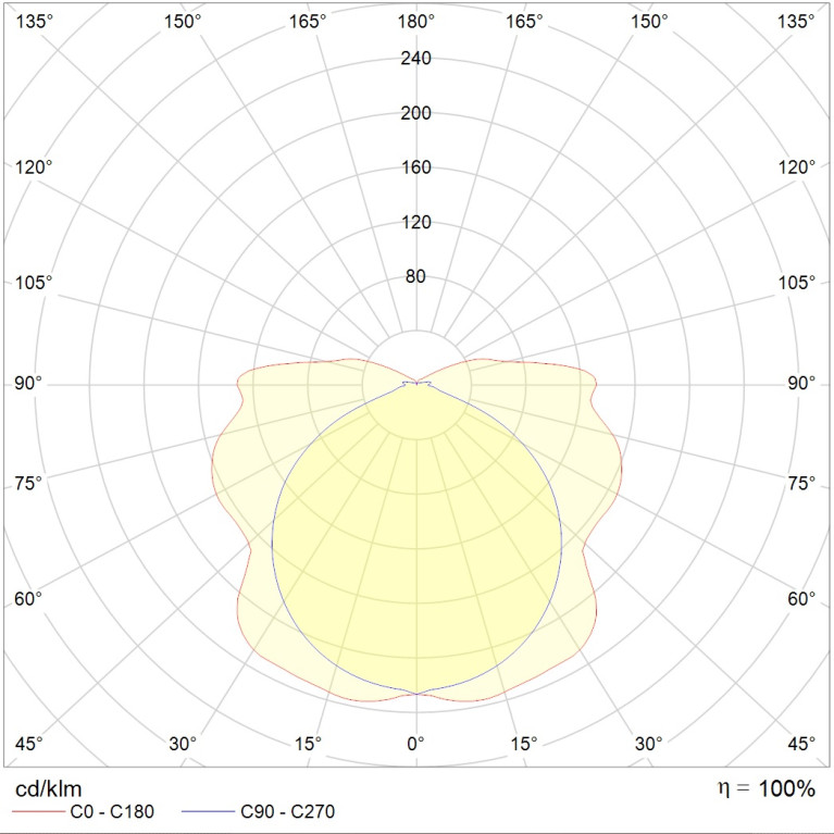 SIRAH 2023-3 LED