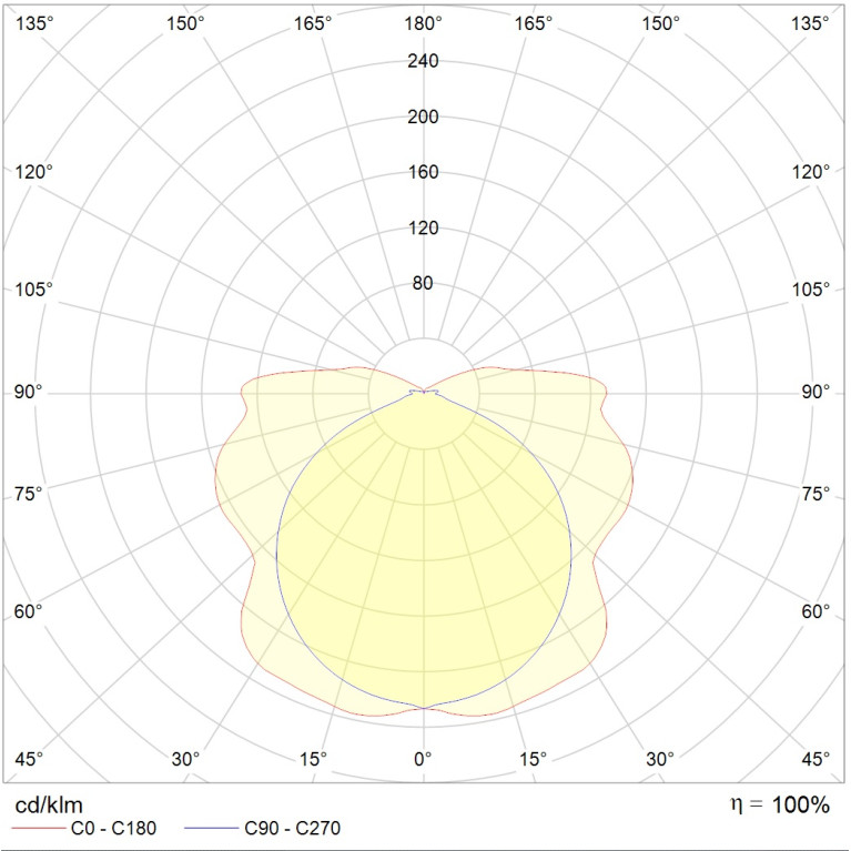 SIRAH 6500-3 LED 24V