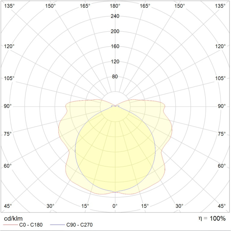 SIRAH 6521-3 LED