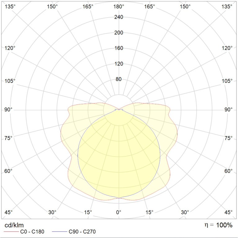 SIRAH 6523-3 LED