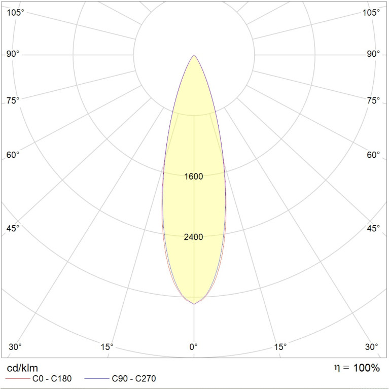 EVOLINE LED (1200) 48W D30 827 SL