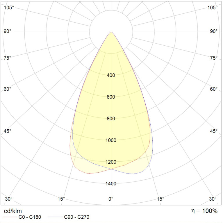 EVOLINE LED (1200) 48W D50 827 SL