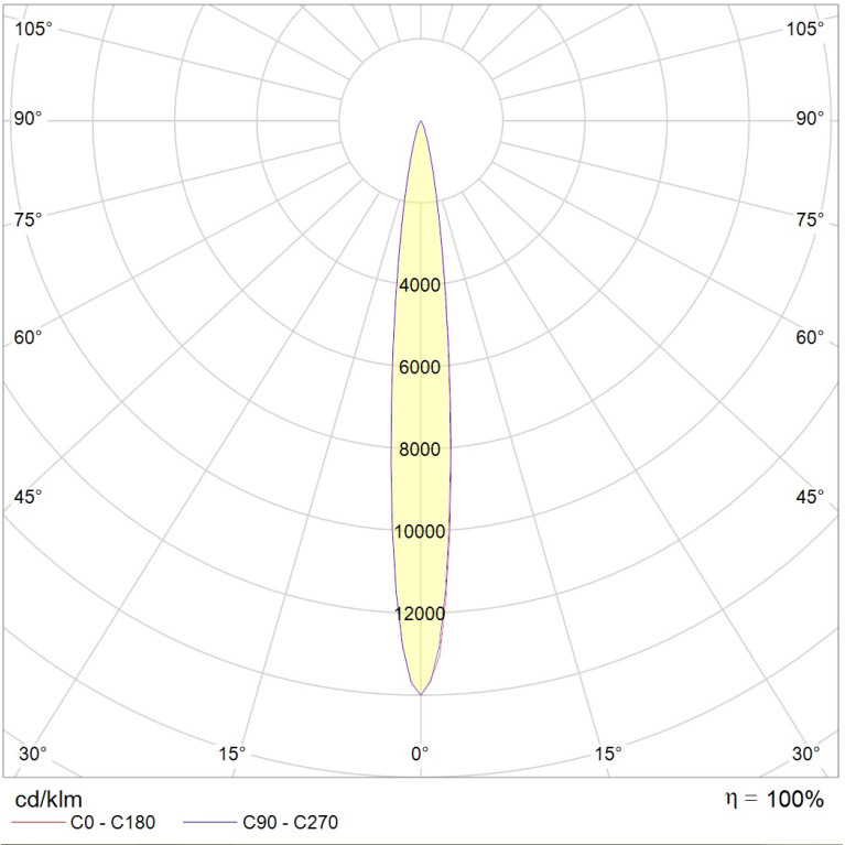EVOLINE LED (1200) 48W D8 840 SL DALI