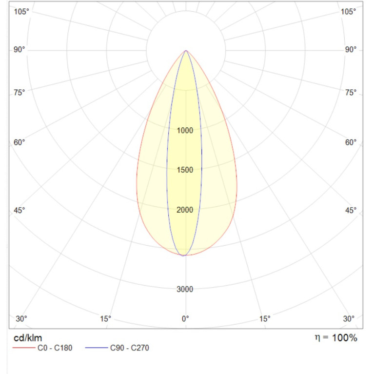 EVOLINE LED (1200) 48W D15x40 840 SL /E/