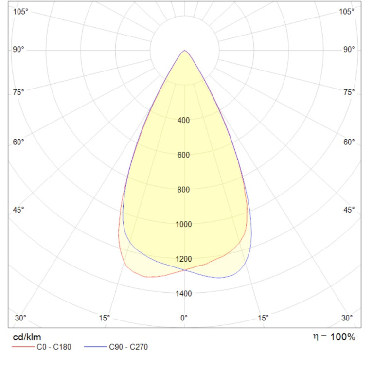 EVOLINE LED (1200) 48W D50 840 SL /E/