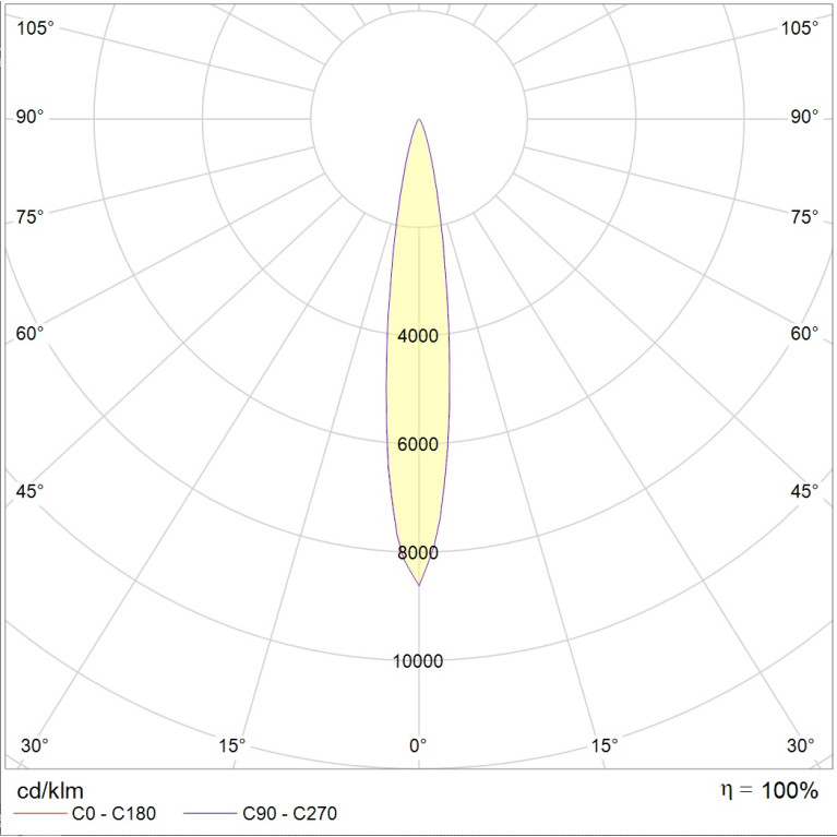 EVOLINE LED (900) 36W D15 RGBW SL DMX RDM
