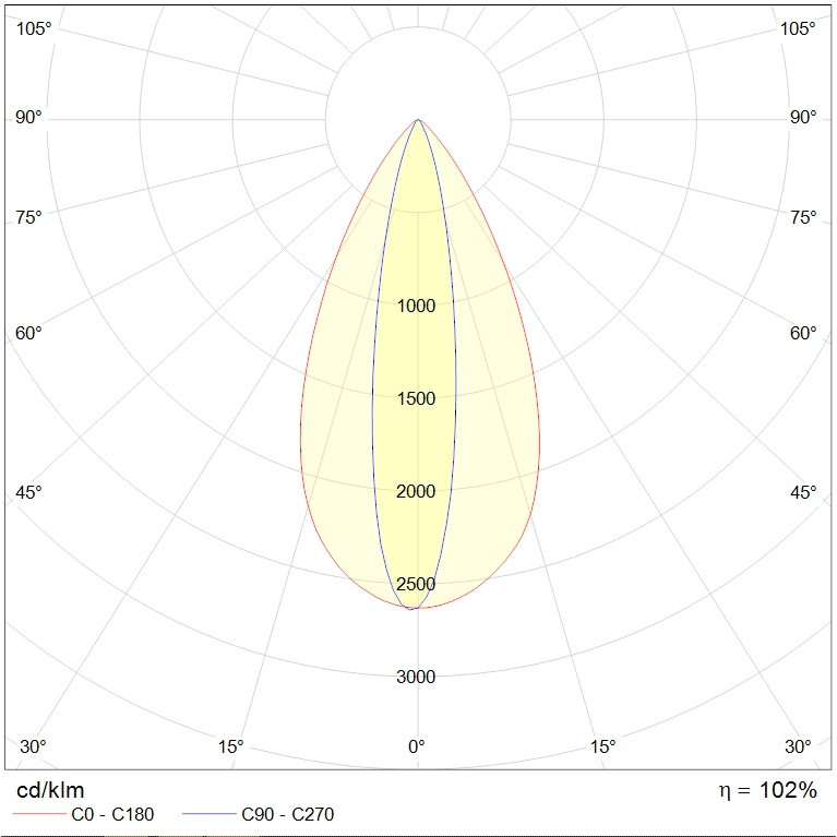 EVOLINE LED (1200) 48W D15x40 TW SL DALI DT8