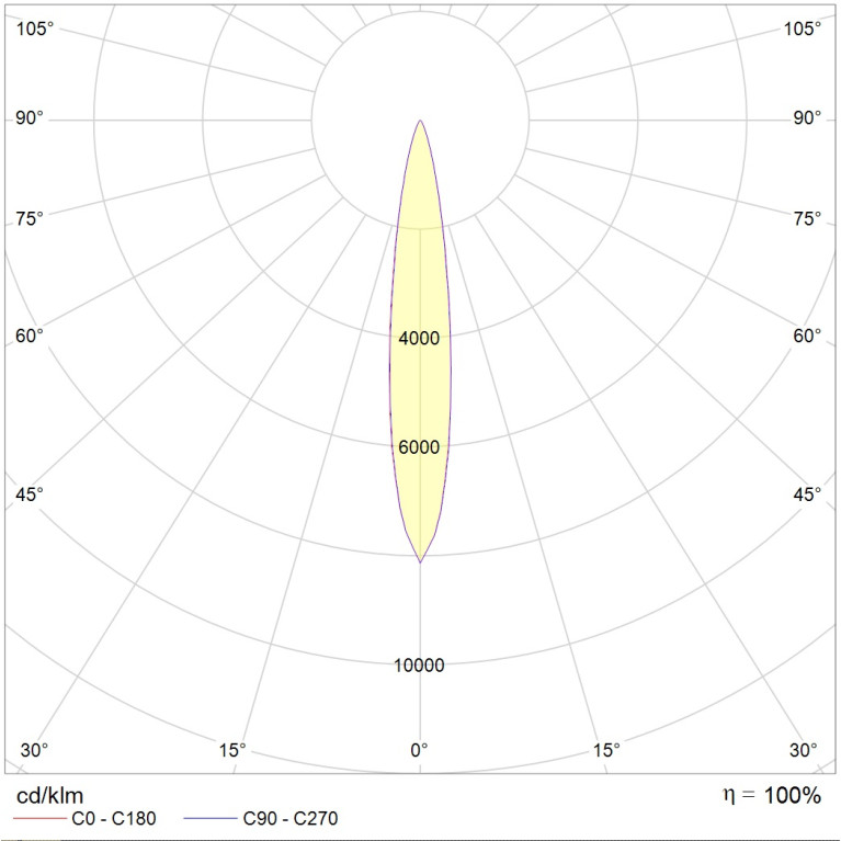EVOLINE LED (1200) 48W D15 RGBA SL DMX RDM