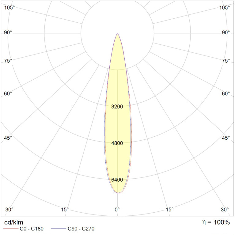 EVOLINE LED (1200) 48W A15 RGB SL DMX RDM