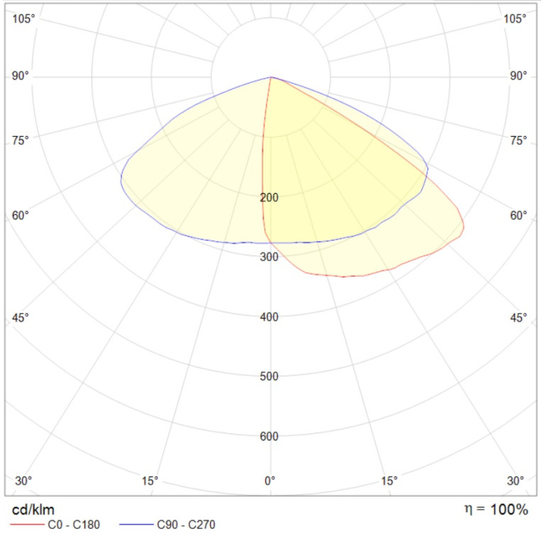 ATRIUM LED L-SHAPE 16W 830 RAL9005