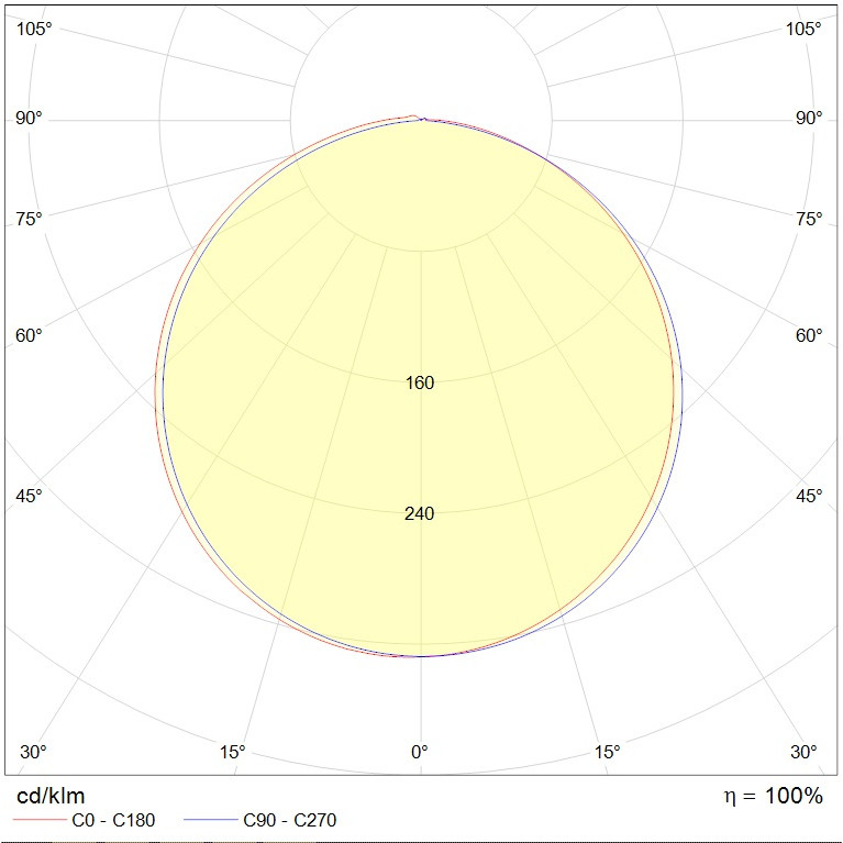 EVOLINE FLEX TOP 10W 3000K 10000 with connectorDirect