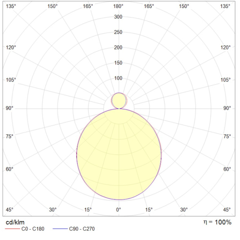 LANDLINE LED (720) 14W RGBW WH wall recessed